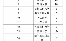 口腔大專考研最穩的學校(成人本科口腔醫學考研院校)