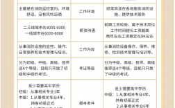 消防資格證報考需要什么條件