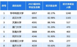 獨立院校有哪些優勢？畢業生就業情況如何？