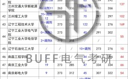 華北電力大學(xué)電氣工程考研分?jǐn)?shù)線