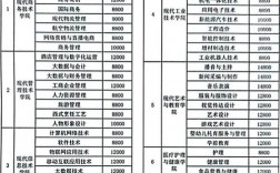 武漢商貿職業學院學費