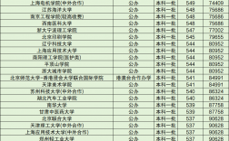 超一本線40分能上什么大學(xué)