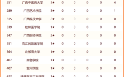 2024年桂林理工大學排名