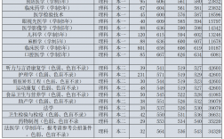 各大學(xué)殯儀專業(yè)錄取分?jǐn)?shù)線是多少？如何選擇學(xué)校？