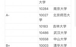 哲學考研最容易的985大學