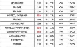 450分理科能上什么大學(高考450分最好6所學校)