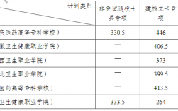 安徽醫科大學2023錄取分數線(口腔醫學專業最低錄取分數線)