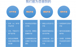 移動應(yīng)用開發(fā)主要學(xué)什么