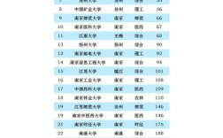 2024年南京理工大學全國排名