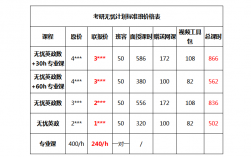 考研復試班一般多少錢(考研報班花了2萬但沒考上)