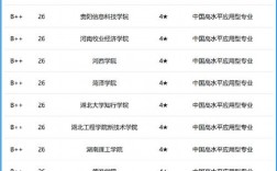 生物工程類專業包括哪些專業