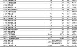 560分理科能上什么大學