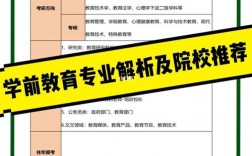 學前教育考研可以換什么專業(學前教育考研難度排名)