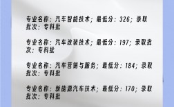 焦作師范大學(xué)大專最低分是多少