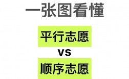 四川高考志愿是平行還是順序