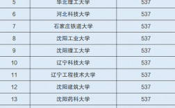 全國一本大學一覽表(普通一本大學排行榜)