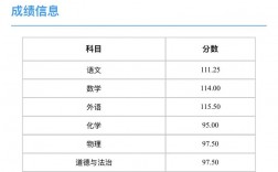 中考幾天出成績單