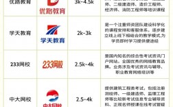 優路教育二建培訓怎么樣