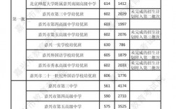 2024年嘉興全部高中排名