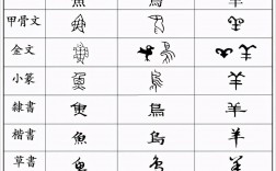 漢字是表意文字還是意音文字？