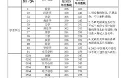 中科院分數線