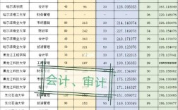 會(huì)計(jì)專升本難嗎通過率多少