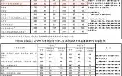 安徽醫科大學考研難度怎么樣？復試刷人厲害嗎？