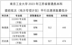 南京工業(yè)大學(xué)研究生分?jǐn)?shù)線2023(一般二本建議考研學(xué)校)