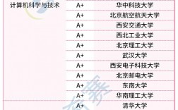 二本計算機考研院校推薦(一般二本建議考研學校)
