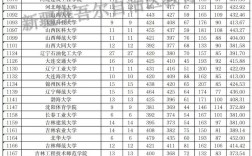 高考理綜能查到每科分?jǐn)?shù)嗎