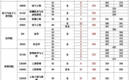 山東理工大學考研分數線多少