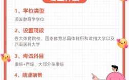 運動康復(fù)考研可以考哪些學校