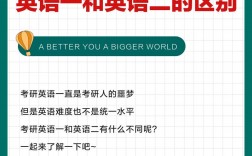 考研要考英語嗎