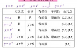 奇函數乘以奇函數是什么數