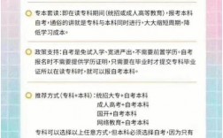 初中可以直接自考本科嗎