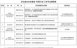 2024高校專項計劃如何申請？具體要求是什么？