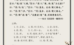 南轅北轍的轅是什么意思
