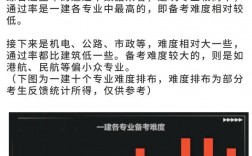 一級建造師多難(一級建造師就業(yè)前景)