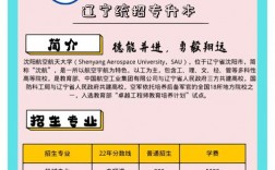 沈陽航空航天大學專升本介紹