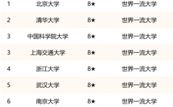 中國大學排名前十名(2024年高校排行榜)
