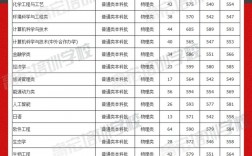 2024年福建師范大學提前批分數線