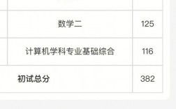 考研成績如何不被別人隨便查(研究生成績查詢2024)