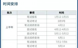 教資認定時間(2024教資下半年是幾月幾號)