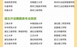 適合舞蹈生的綜合類大學有哪些？具體推薦？