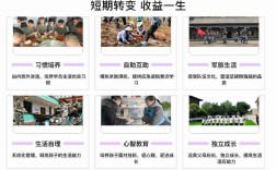 武漢2025年十大叛逆封閉式管教特訓學校排名及介紹