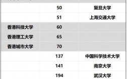 香港大學(xué)(HKU)相當(dāng)于國(guó)內(nèi)什么檔次？什么水平？
