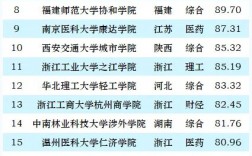 全國獨立學院排名(最頂級的十所獨立學院)