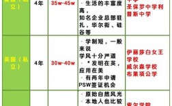 高中生可以出國留學嗎