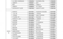 專業代碼(專業代碼對照表2024)