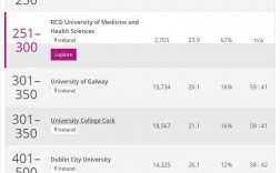 維也納技術大學相當于國內什么大學？含金量高嗎？